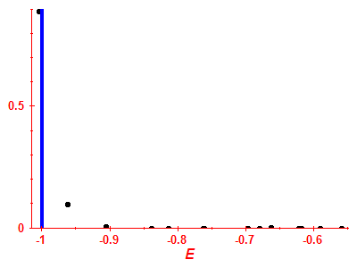 Strength function